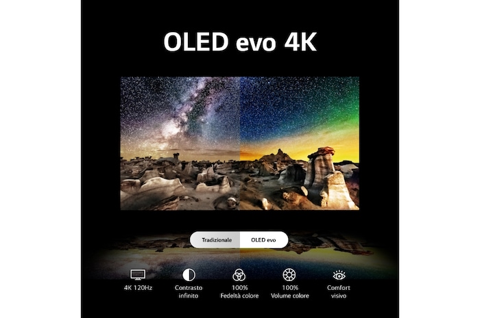 LG TV OLED evo | Serie C3 48'' | 4K, α9 Gen6, Dolby Vision, 40W, 4 HDMI con VRR, G-Sync, Wi-Fi 5, Smart TV WebOS 23, OLED48C34LA