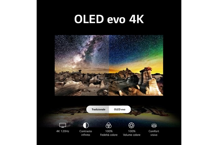 LG TV OLED evo | Serie C3 77'' | 4K, α9 Gen6, Dolby Vision, 40W, 4 HDMI con VRR, G-Sync, Wi-Fi 5, Smart TV WebOS 23, OLED77C34LA
