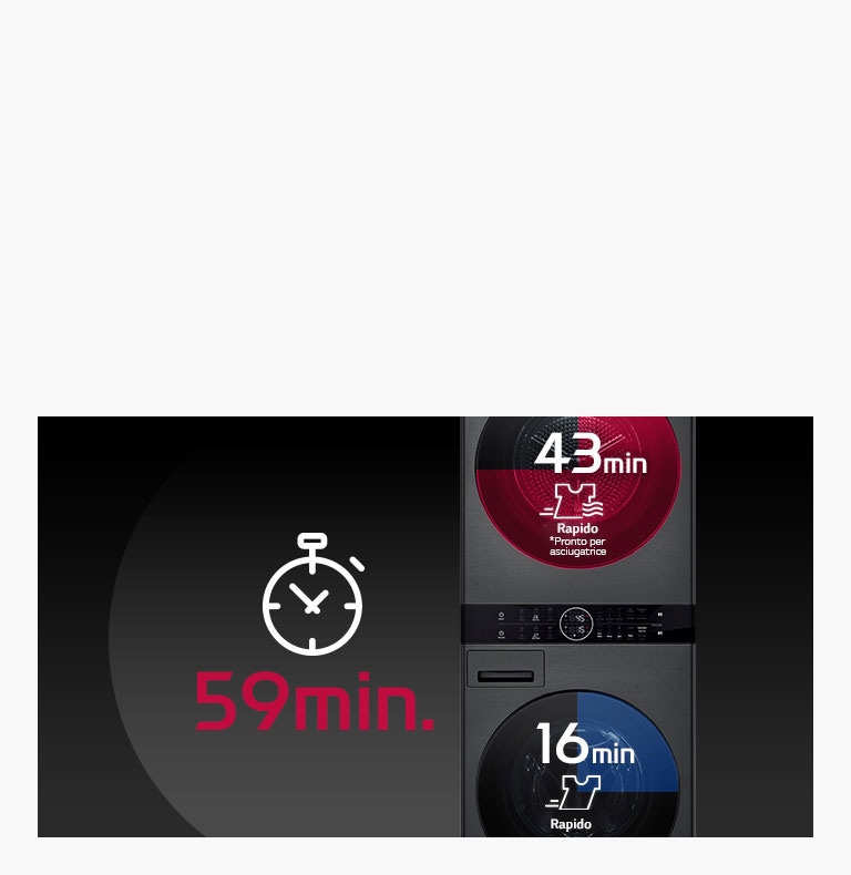 Lava e asciuga il bucato in 59 minuti