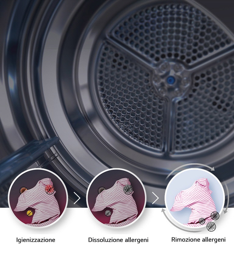 Si mostra l’azione di igienizzazione, dissoluzione e rimozione degli allergeni.