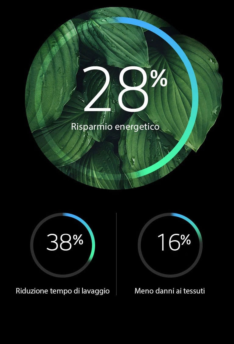 Più efficienza e meno danni ai tessuti