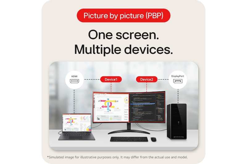 one screen multiple devices