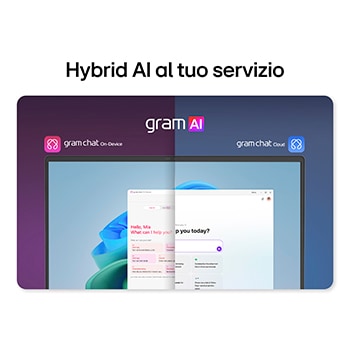 hybrid AI