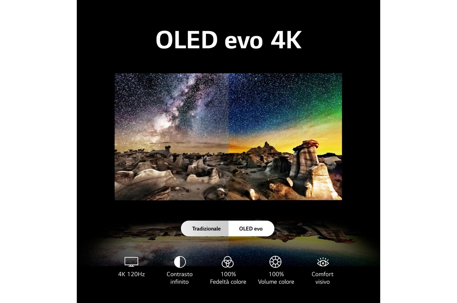 LG Offerta Bundle: TV OLED evo Serie C3 42'' 4K + TONE Free T90S Cuffie True Wireless Dolby Atmos, OLED42C35LA.T90SB
