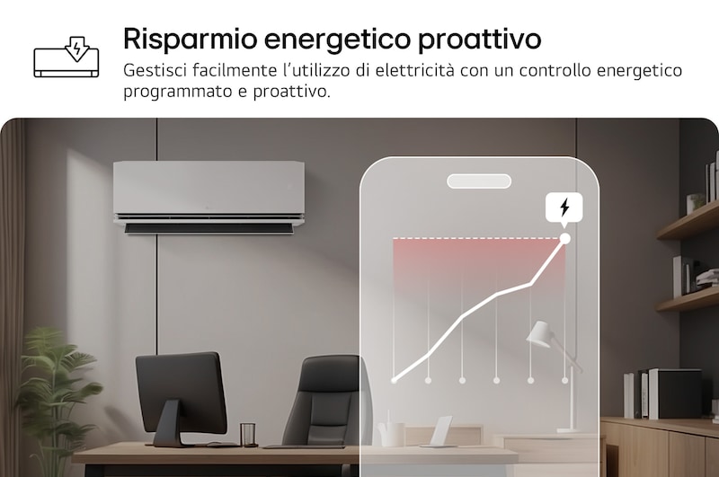 Climatizzatori LG con la funzionalità del Controllo proattivo della capacità. Uno smartphone mostra un grafico energetico con un allarme rosso, per gestire il raffreddamento e i limiti. Testo: “Controllo proattivo della capacità. Il controllo smart aiuta a gestire il raffreddamento e imposta limiti energetici”.