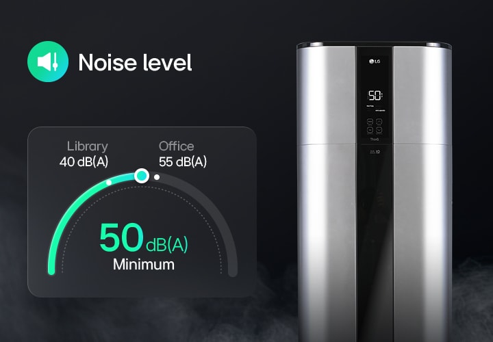 Scaldacqua a pompa di calore LG con indicatore del livello di rumorosità a 50 dB(A), più silenzioso del rumore tipico di un ufficio.