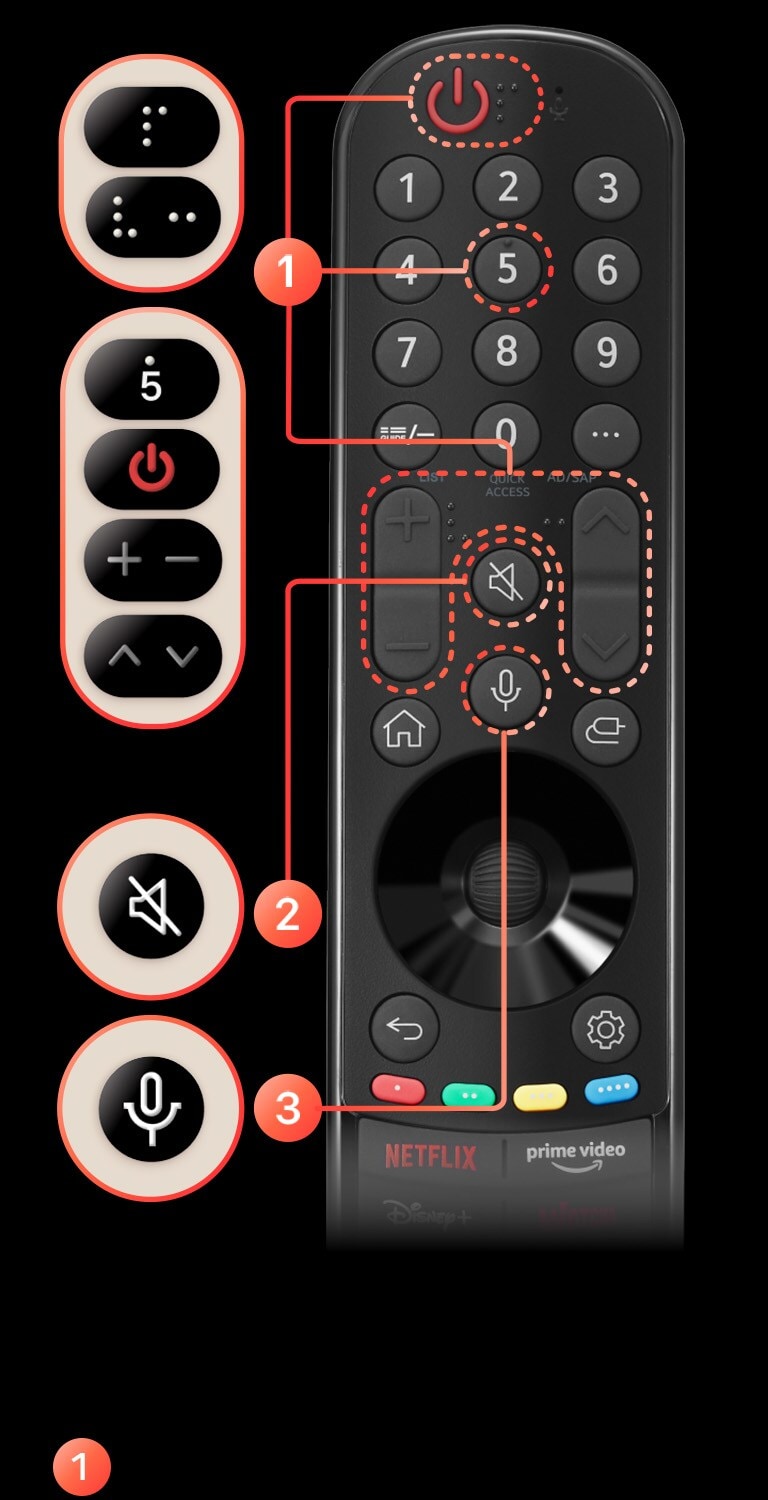 Sui tasti del telecomando c'è la goffratura Braille.