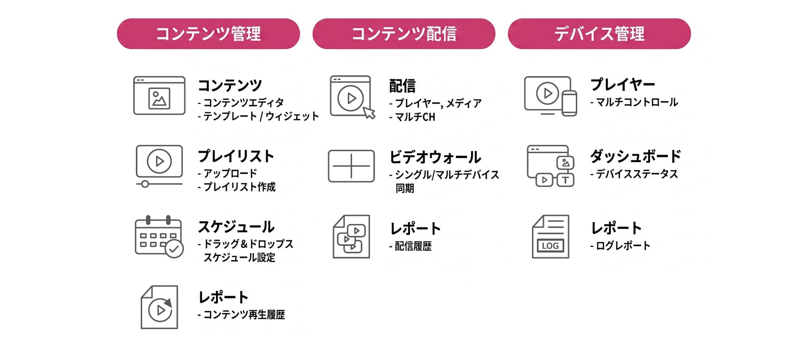 LG SuperSign CMSの主な機能