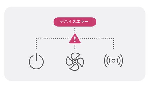 デバイスステータス（電源・温度・ファン・信号等）