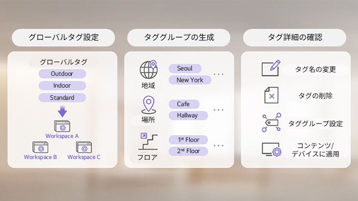 タグ管理