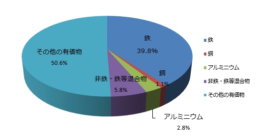 液晶・有機EL・プラズマ式テレビ
