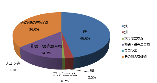 冷蔵庫