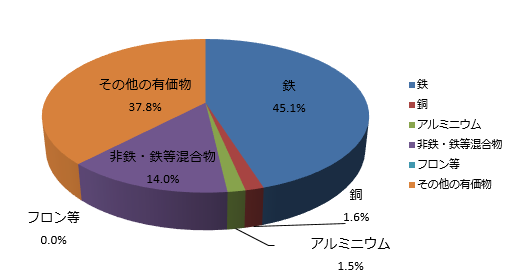 洗濯機