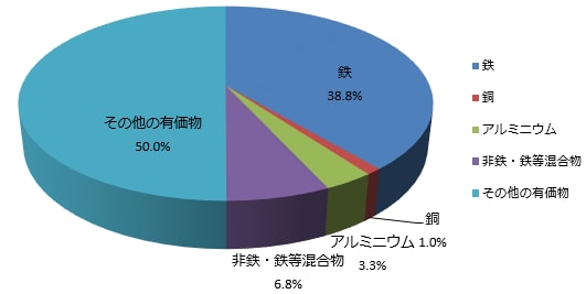 液晶・プラズマ式テレビ