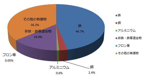 冷蔵庫