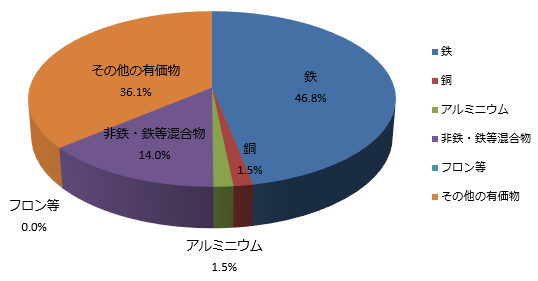 洗濯機