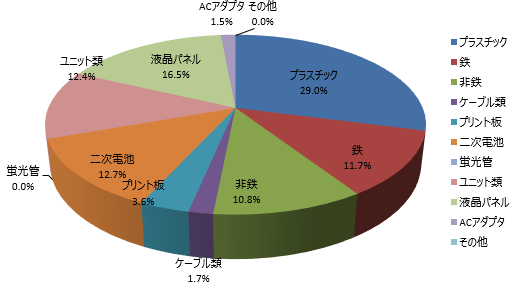 ノートブックPC