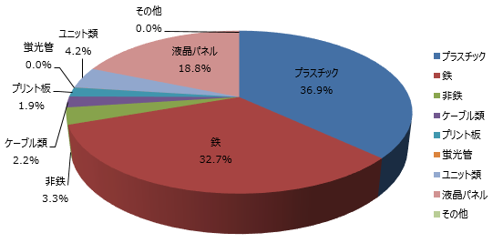 液晶ディスプレイ