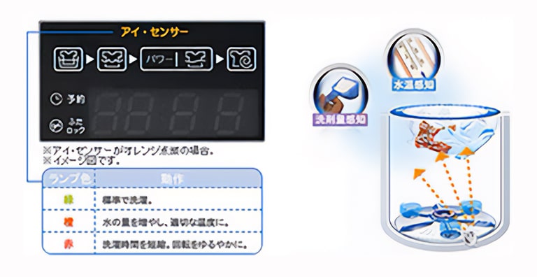 アイ・センサー搭載