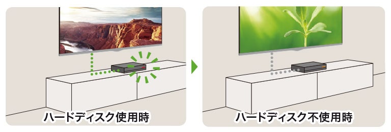録画用ハードディスクをスタンバイ状態に