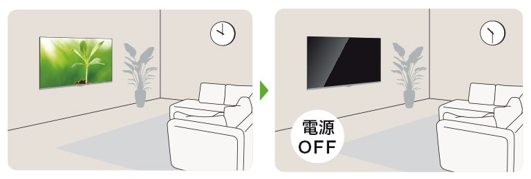 消し忘れたときも、自動でオフに