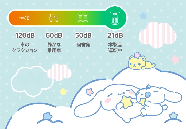 睡眠中です。右側の騒音グラフには低騒音ブレードの詳細が表示されています。