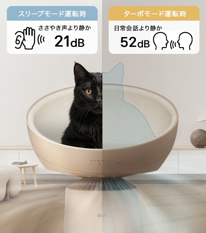 猫が座っているときの弱い気流と、いないときの強い気流を比較した分割画面の画像