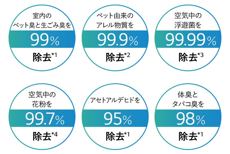 独自開発フィルター