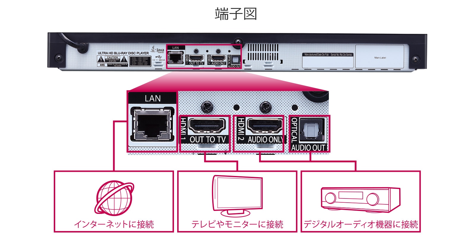LG UP970 4K Ultra HD ブルーレイディスクプレイヤー 4K Ultra HD ブルーレイ™ディスクプレーヤー - UP970 | LG JP