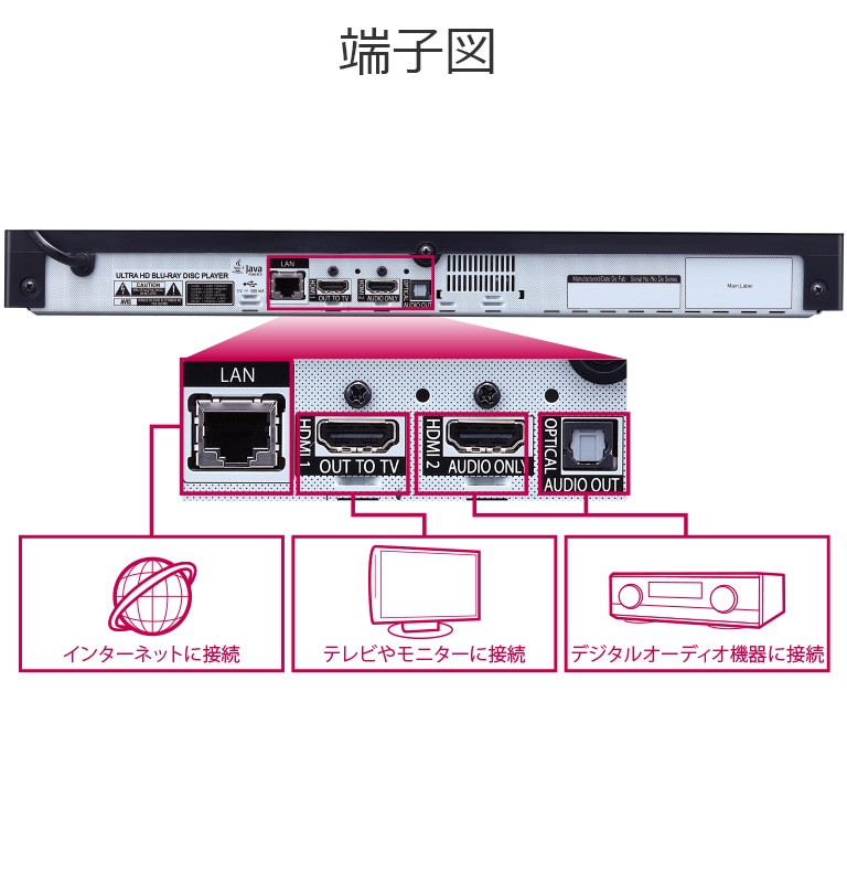 4K Ultra HD ブルーレイ™ディスクプレーヤー - UP970 | LG JP