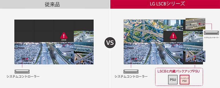「LG Conventional LED Signage」の場合、エラー以上の内容が黒く塗りつぶされますが、「LG LSCBシリーズ」の場合、エラーのみが黒く塗りつぶされて表示されます。