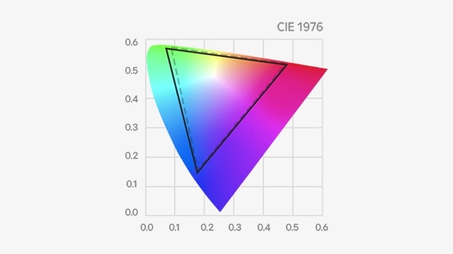 CIE 1976図でDCI-P3 98%のカバー率を示す色域チャートは、正確で鮮やかな色再現を表しています。