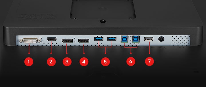 1. DVI IN / 2. HDMI™ / 3. DisplayPort in x 1 / 4. DisplayPort out x 1 / 5. USB 3.0ダウンストリーム x 2 / 6. USB 3.0アップストリーム x 2 / 7.サービス用USBポート（使用しません）