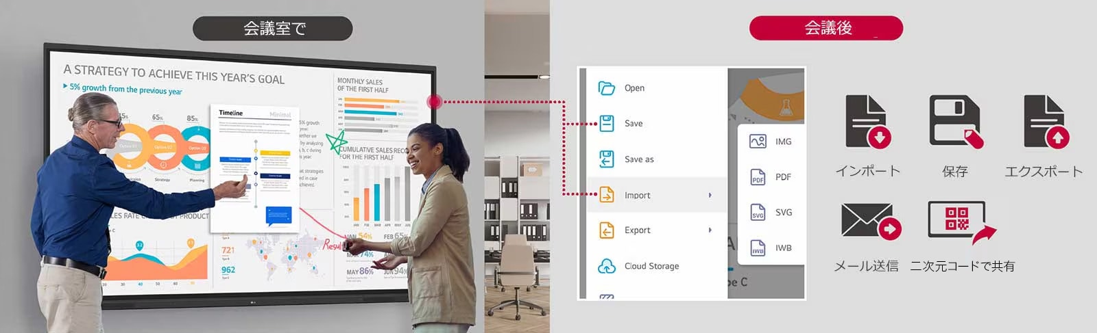 デジタルホワイトボードのさまざまな機能を使用して、会議用の資料を簡単にインポート、保存、エクスポートできます。