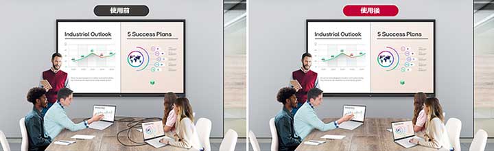 使用前と使用後を比較する2つの画像が並んで表示されている。1つの画像には、会議中の画面共有に使用される異なるデバイスに接続された複数のケーブルが映し出されている。もう1つの画像には、ワイヤレス画面共有機能を使用して、簡単にワイヤレスで画面共有している会議室のすっきりとした机が映し出されている。複数のケーブルを使用する必要性が排除されている。