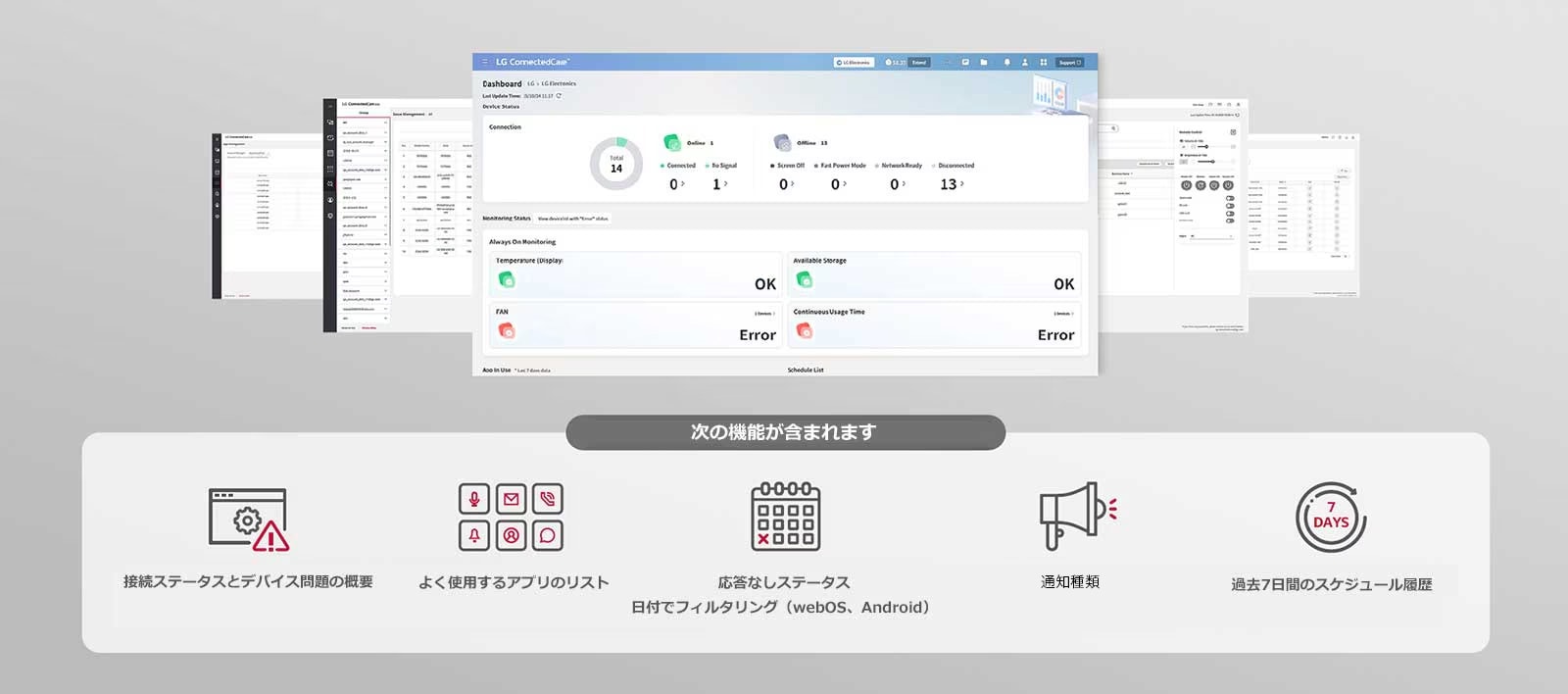 LG ConnectedCareで使用できるダッシュボードが現在映し出されています。