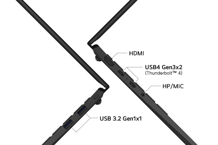 ノートパソコンのサイドポートを強調する画像。これにはHDMI、USB 3.2、USB 4 Type-C (Thunderbolt™ 4)、HP/MICコンボジャックが含まれる。これによって、ドッキングステーション不要のシンプルなプラグアンドプレイ接続で充電、データ転送、外部ディスプレイを実行できる。