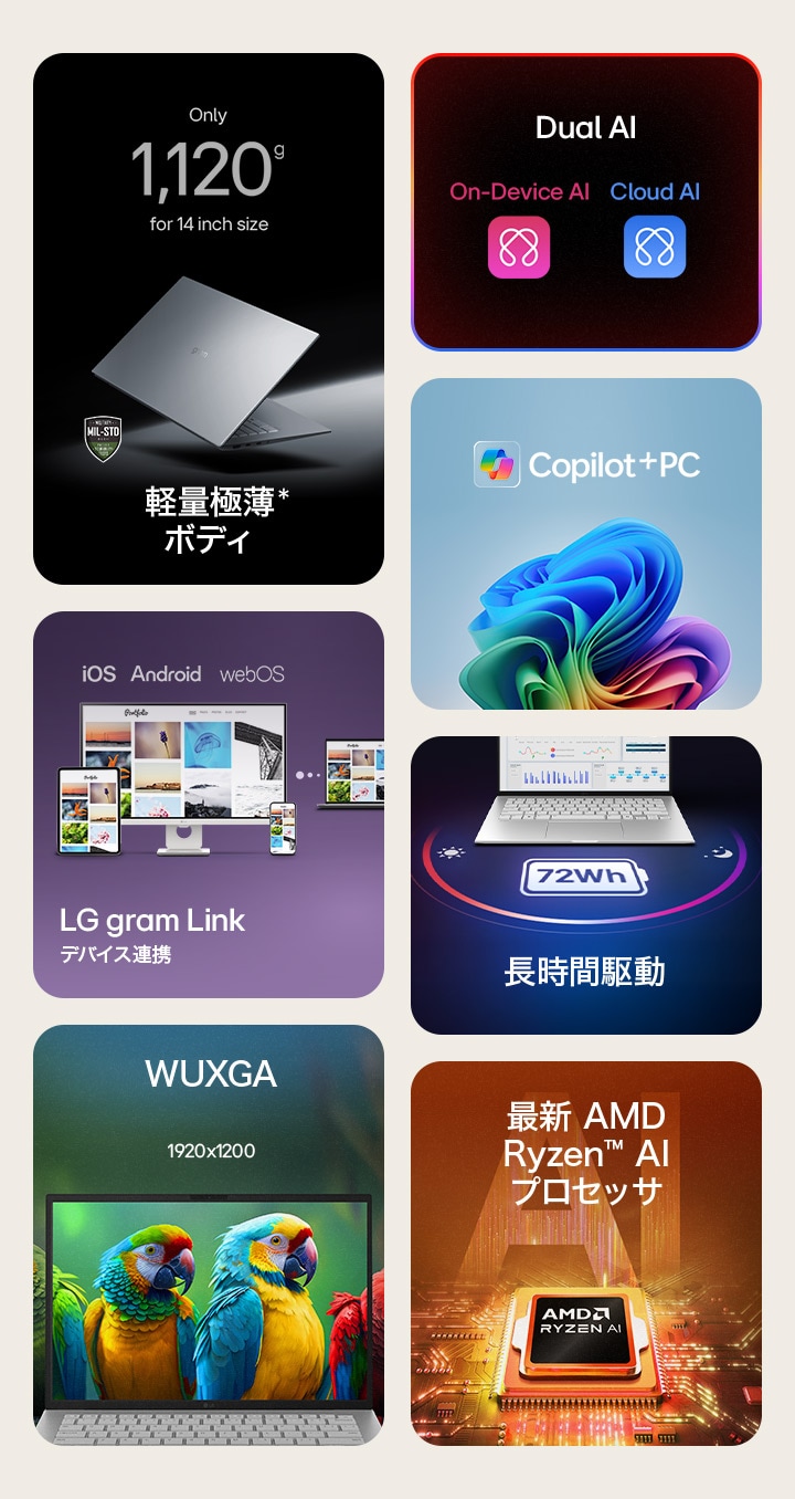 Features overview of the LG gram 14-inch AI laptop, highlighting an ultra-portable 1,120 g design with MIL-STD durability, a 14-inch 16:10 WUXGA (1920×1200) display, dual AI capabilities with on-device and cloud AI, Copilot+ PC support, long-lasting battery life up to 32 hours, an AMD Ryzen AI processor, and gram Link connectivity for seamless device sync across iOS, Android, and webOS.