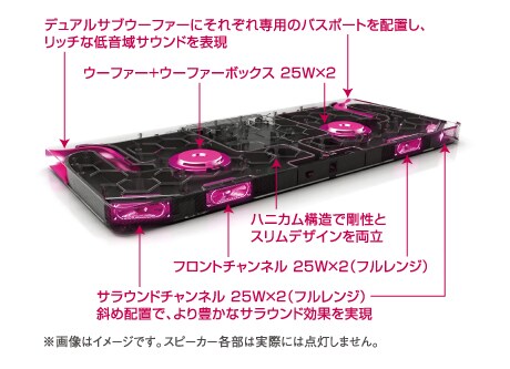 LG製　4.1チャンネルサラウンドシステム「サウンドプレートLAP340」 4.1チャンネルサウンドシステム/サウンドプレート - LAP340 | LG JP