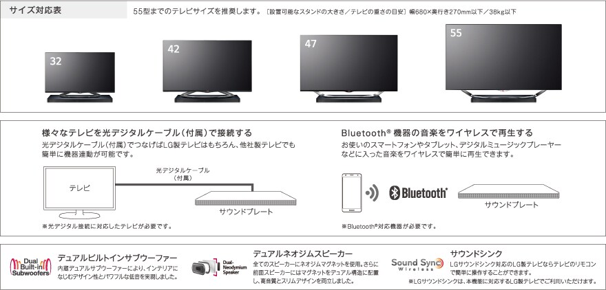 LG製　4.1チャンネルサラウンドシステム「サウンドプレートLAP340」 4.1チャンネルサウンドシステム/サウンドプレート - LAP340 | LG JP