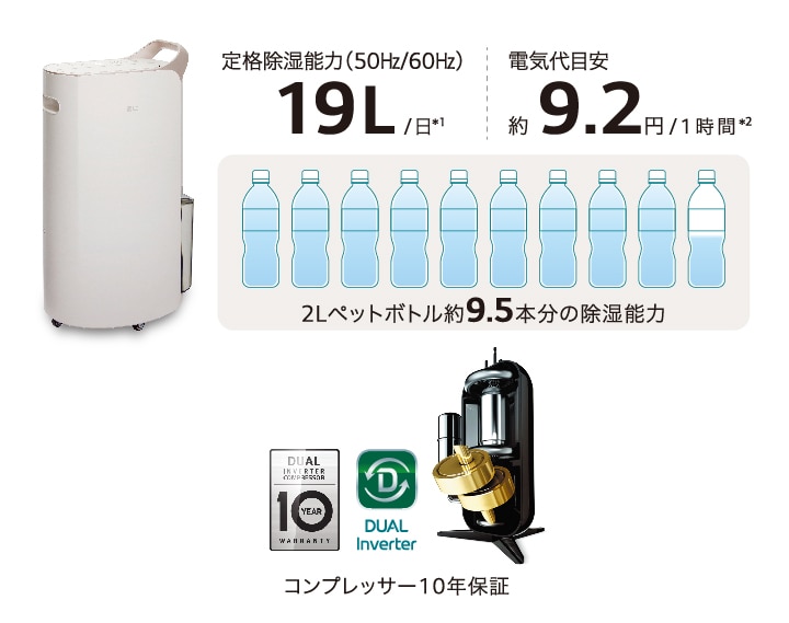 パワフルな除湿力で、心地よい空間に