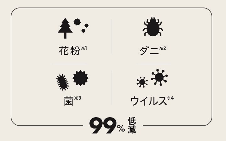 LG Stylerの特徴：花粉・ダニ・菌・ウィルスを99％低減