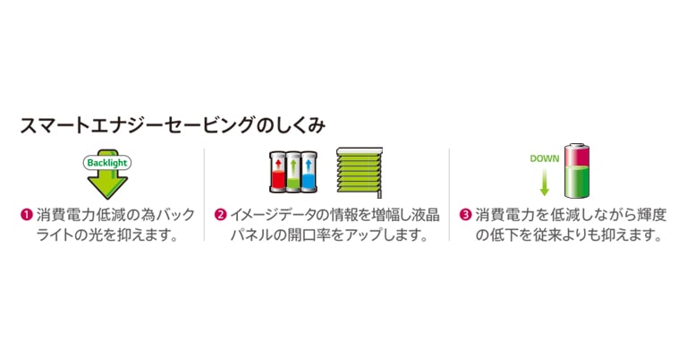 スマートエナジーセービング