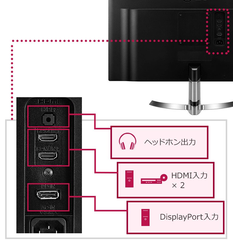 27インチ IPS 4Kモニター - 27UD59-B | LG JP