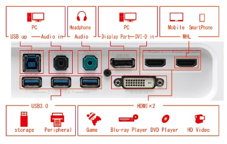 29inch ウルトラワイド™モニター JAN:49-89027-005327 - 29EA93-P | LG JP