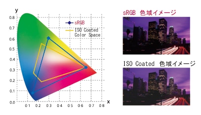 29inch ウルトラワイド™モニター JAN:49-89027-005327 - 29EA93-P | LG JP
