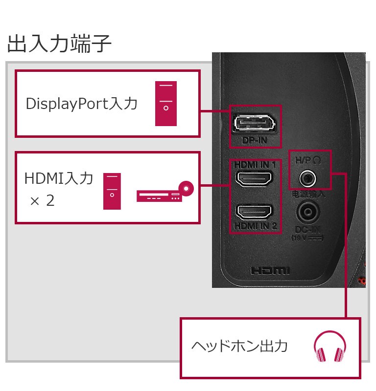 31.5インチQHD@144Hz対応ゲーミングモニター - 32GK650F-B | LG JP