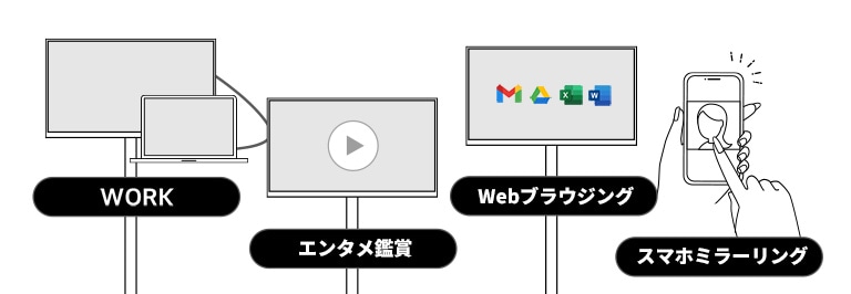 LG Smart Monitorとは？