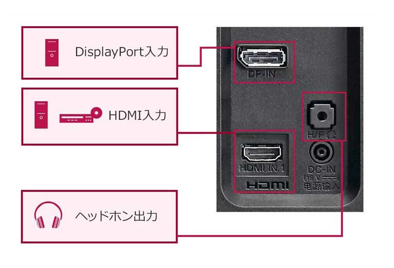 DCI-P3の色域を95%カバーした31.5インチ4Kモニター - 32UD60-B | LG JP