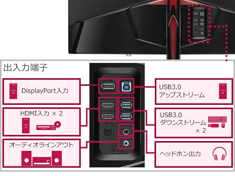 144Hz対応 21:9曲面型ウルトラワイド™ゲーミングモニター
